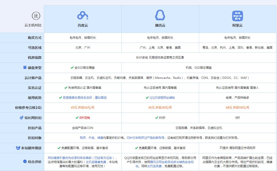 宁城云主机代理对比.jpg